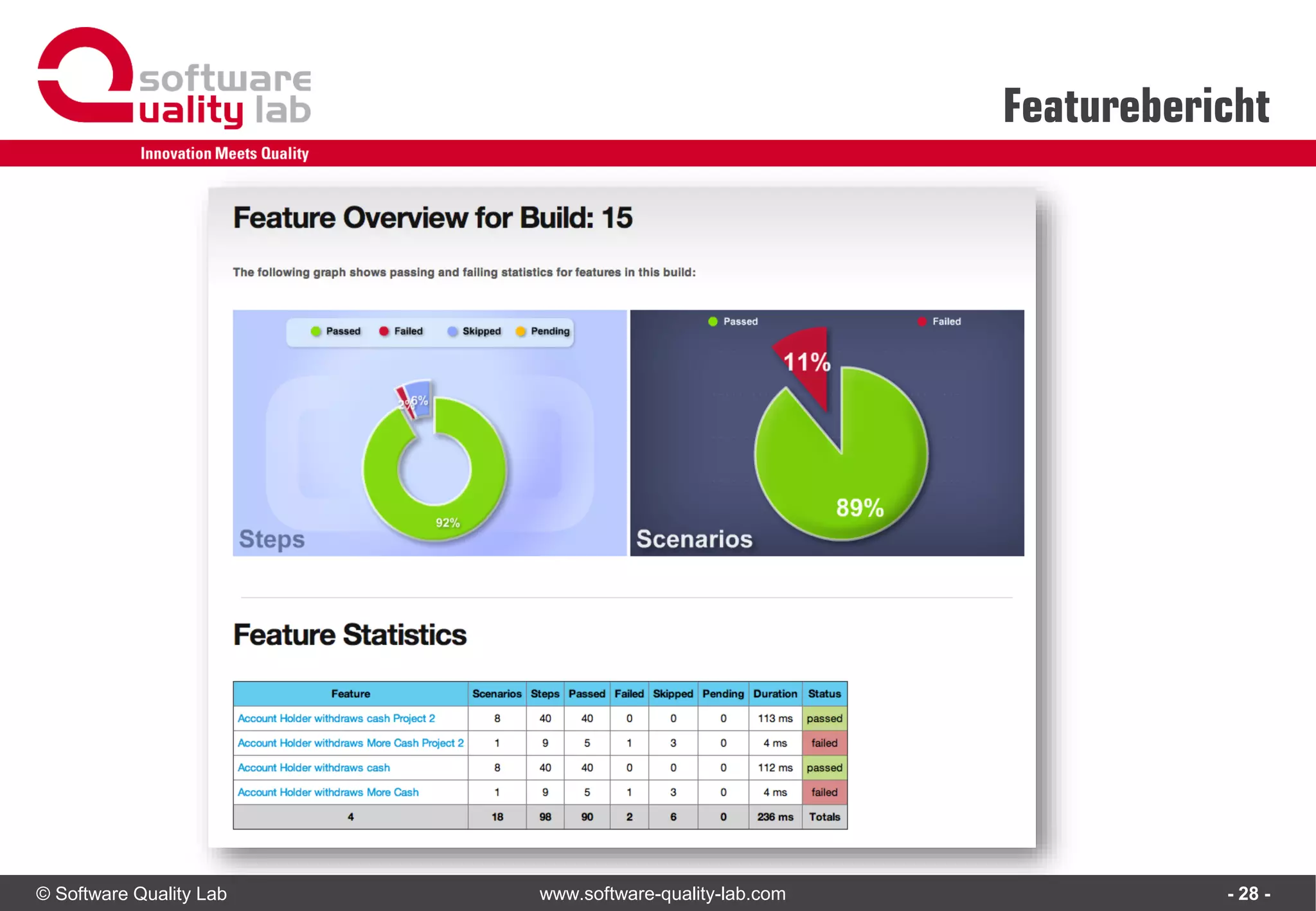 © Software Quality Lab www.software-quality-lab.com
Featurebericht
- 28 -
 
