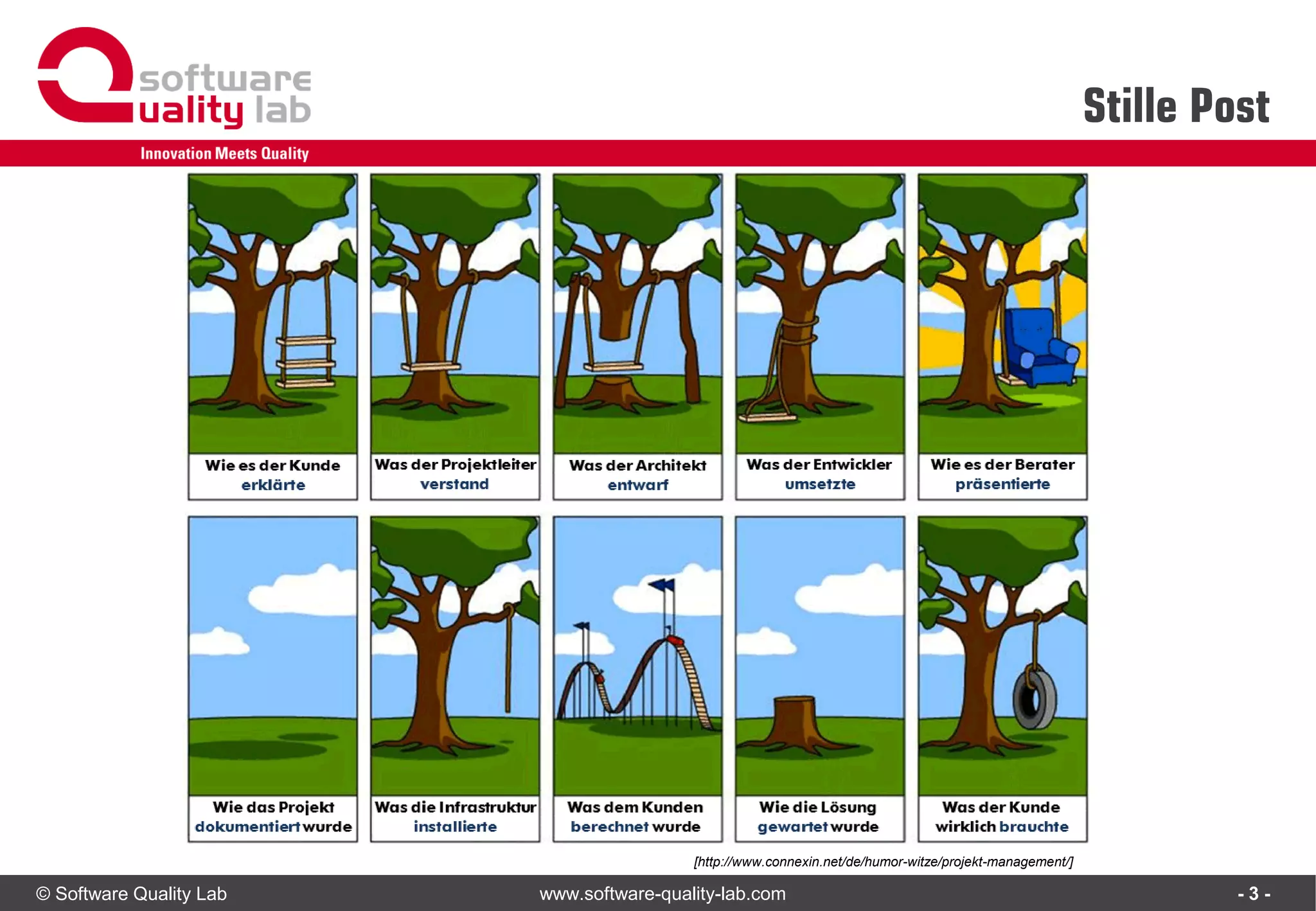 © Software Quality Lab www.software-quality-lab.com
Stille Post
- 3 -
[http://www.connexin.net/de/humor-witze/projekt-management/]
 