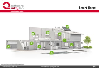 © Software Quality Lab www.software-quality-lab.com
Smart Home
- 15 -
[https://www.flickr.com/photos/macblack/17577308444/]
https://www.loxone.com/dede/produkte/ueberblick/
 