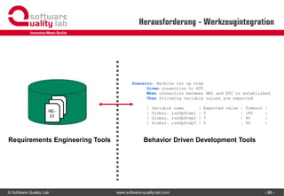 © Software Quality Lab www.software-quality-lab.com
Herausforderung - Werkzeugintegration
- 33 -
Requirements Engineering Tools Behavior Driven Development Tools
RE-
23RE-
23RE-
23
 