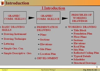 Eng. Kishor K. Ade
5
Introduction
Lecture 1 Specfication Writing-I
 