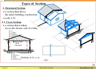 Eng. Kishor K. Ade
57
Lecture 1 Specfication Writing-I
 