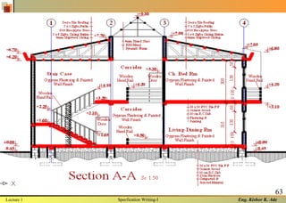 Eng. Kishor K. Ade
63
Lecture 1 Specfication Writing-I
 