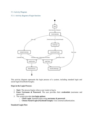 5.3. Activity Diagram
5.3.1. Activity diagram of login function
This activity diagram represents the login process of a system, including standard login and
social login (Facebook/Google).
Steps in the Login Process:
1. Start: The process begins when a user wants to log in.
2. Enter Username & Password: The user provides their credentials (username and
password).
3. The system provides two login options:
o Click Login: Standard login using username & password.
o Choose Social Login (Facebook/Google): Uses external authentication.
Standard Login Flow
 