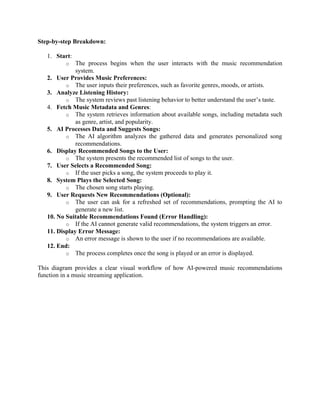 Step-by-step Breakdown:
1. Start:
o The process begins when the user interacts with the music recommendation
system.
2. User Provides Music Preferences:
o The user inputs their preferences, such as favorite genres, moods, or artists.
3. Analyze Listening History:
o The system reviews past listening behavior to better understand the user’s taste.
4. Fetch Music Metadata and Genres:
o The system retrieves information about available songs, including metadata such
as genre, artist, and popularity.
5. AI Processes Data and Suggests Songs:
o The AI algorithm analyzes the gathered data and generates personalized song
recommendations.
6. Display Recommended Songs to the User:
o The system presents the recommended list of songs to the user.
7. User Selects a Recommended Song:
o If the user picks a song, the system proceeds to play it.
8. System Plays the Selected Song:
o The chosen song starts playing.
9. User Requests New Recommendations (Optional):
o The user can ask for a refreshed set of recommendations, prompting the AI to
generate a new list.
10. No Suitable Recommendations Found (Error Handling):
o If the AI cannot generate valid recommendations, the system triggers an error.
11. Display Error Message:
o An error message is shown to the user if no recommendations are available.
12. End:
o The process completes once the song is played or an error is displayed.
This diagram provides a clear visual workflow of how AI-powered music recommendations
function in a music streaming application.
 