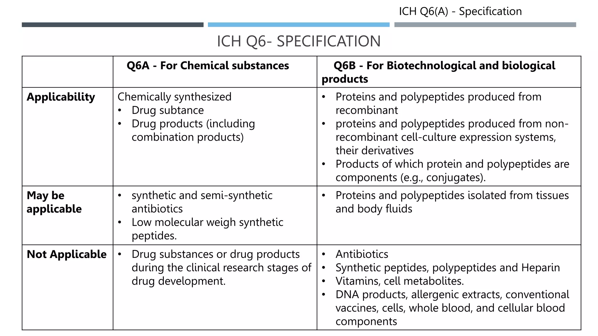 Specification: Test procedure and acceptance criteria | PPTX
