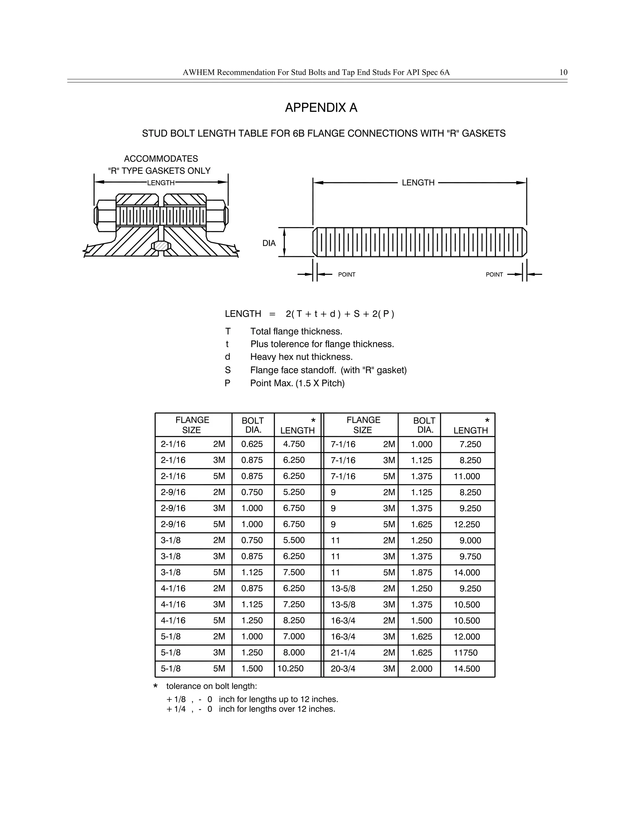 2-9/16
10.250
8.000
7.000
8.250
7.250
6.250
7.500
6.250
5.500
6.750
6.750
1.2505M4-1/16
5-1/8
5-1/8
5-1/8
3M
5M
2M
1.250
1.500
1.000
4-1/16
4-1/16
3-1/8
3-1/8
3-1/8
2-9/16
2-9/16
0.8753M
2M
3M
5M
0.875
1.125
1.125
2M
5M
3M
0.750
1.000
1.000
10.5001.5002M16-3/4
20-3/4
21-1/4
16-3/4
2M
3M
3M
1.625
2.000
1.625
11750
14.500
12.000
3M11
13-5/8
13-5/8
11
2M
3M
5M
11
9
9
2M
5M
3M
9.7501.375
1.250
1.375
1.875
9.250
10.500
14.000
1.250
1.625
1.375
9.000
12.250
9.250
APPENDIX A
5.250
6.250
6.250
4.750
2( T + t + d ) + S + 2( P )
Point Max.
Heavy hex nut thickness.
Plus tolerence for flange thickness.
Total flange thickness.
Flange face standoff.
LENGTH
STUD BOLT LENGTH TABLE FOR 6B FLANGE CONNECTIONS WITH "R" GASKETS
2-1/16
2-1/16
2-1/16
FLANGE
SIZE
2M
5M
3M
2M
0.750
0.875
0.875
0.625
P
BOLT
DIA.
LENGTH
t
d
S
T
=
ACCOMMODATES
"R" TYPE GASKETS ONLY
(with "R" gasket)
7-1/16
7-1/16
7-1/16
9 2M
5M
3M
2M
(1.5 X Pitch)
SIZE
FLANGE
1.125
1.375
1.125
1.000
8.250
11.000
8.250
7.250
BOLT
DIA. LENGTH
inch for lengths over 12 inches.
inch for lengths up to 12 inches.
tolerance on bolt length:
0
0
1/8
1/4+
+
,
,
-
-
*
* *
LENGTH LENGTH
POINTPOINT
DIA
AWHEM Recommendation For Stud Bolts and Tap End Studs For API Spec 6A 10
 