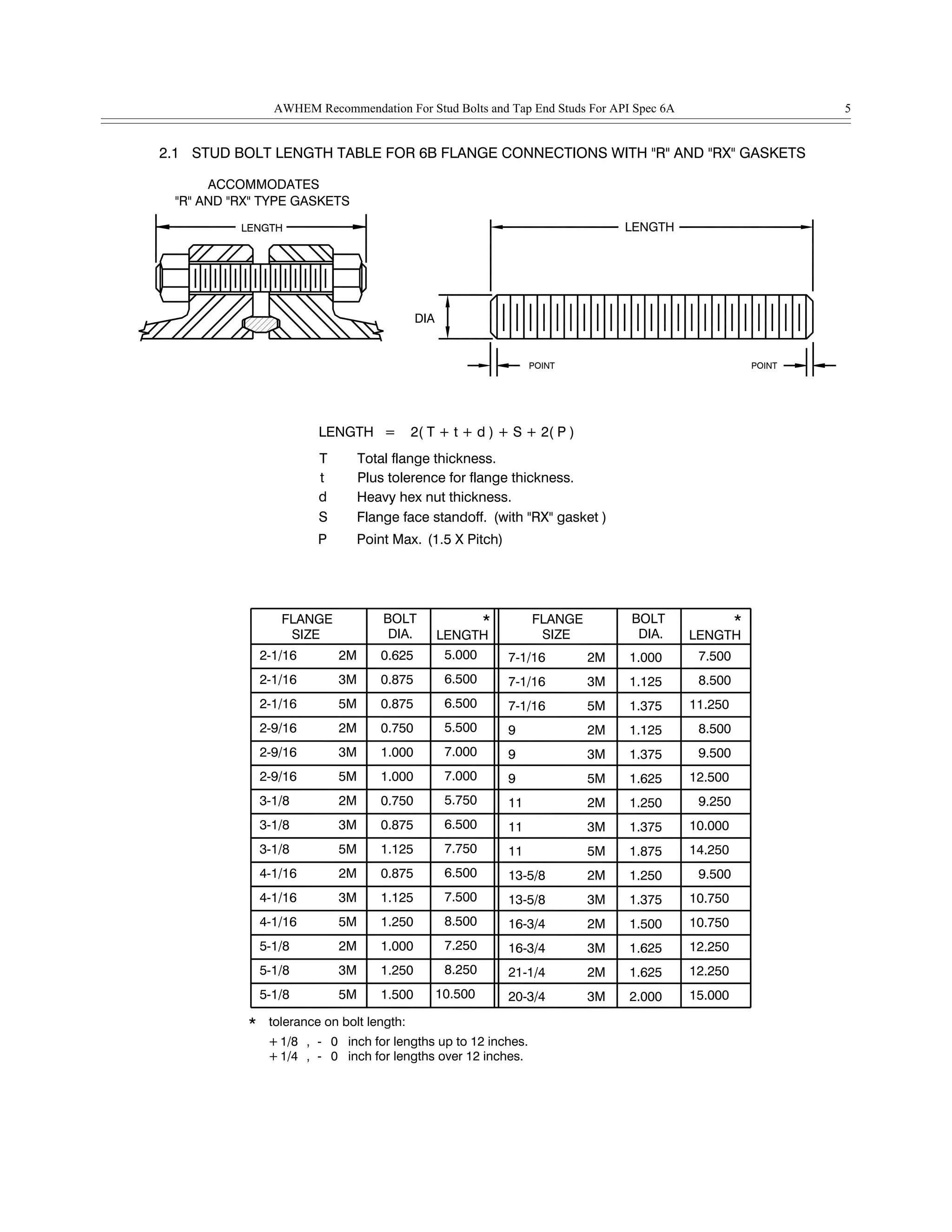 (with "RX" gasket )
1/4
STUD BOLT LENGTH TABLE FOR 6B FLANGE CONNECTIONS WITH "R" AND "RX" GASKETS
DIA.
BOLT
1.000
1.125
1.375
1.125
1.375
1.625
1.250
1.375
1.875
1.250
1.375
1.500
1.625
1.625
2.000
LENGTH
2( T + t + d ) + S + 2( P )
tolerance on bolt length:
1/8
*
+
5-1/8
5-1/8
5-1/8 5M
2M
3M
1.500
1.000
1.250
3-1/8
4-1/16
4-1/16
4-1/16
2-9/16
2-9/16
3-1/8
3-1/8
3M
5M
5M
2M
1.125
1.250
1.125
0.875
2M
3M
3M
5M
0.750
0.875
1.000
1.000
16-3/4
16-3/4
21-1/4
20-3/4
3M
2M
3M
13-5/8
13-5/8
11
11
11
9
9
5M
2M
3M
2M
3M
5M
2M
3M
ACCOMMODATES
"R" AND "RX" TYPE GASKETS
Point Max.
Heavy hex nut thickness.
Plus tolerence for flange thickness.
Total flange thickness.
Flange face standoff.
P
SIZE
FLANGE
2-1/16
2-1/16
2-1/16
2-9/16
5M
2M
2M
3M
0.875
0.750
0.625
0.875
DIA.
BOLT
S
d
t
LENGTH
T
=
(1.5 X Pitch)
FLANGE
SIZE
7-1/16
7-1/16
7-1/16
9
LENGTH
2M
3M
5M
2M
DIA
LENGTH
2.1
POINT
LENGTH
POINT
5.000
6.500
6.500
5.500
7.000
7.000
5.750
6.500
7.750
6.500
7.500
8.500
7.250
8.250
10.500
7.500
8.500
11.250
8.500
9.500
12.500
9.250
10.000
14.250
9.500
10.750
10.750
12.250
12.250
15.000
+
inch for lengths up to 12 inches.
inch for lengths over 12 inches.
-
- 0
0,
,
* *
AWHEM Recommendation For Stud Bolts and Tap End Studs For API Spec 6A 5
 
