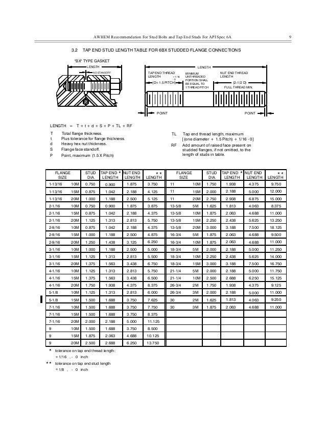 Specification for stud bolts