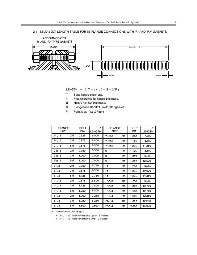 Specification for stud bolts