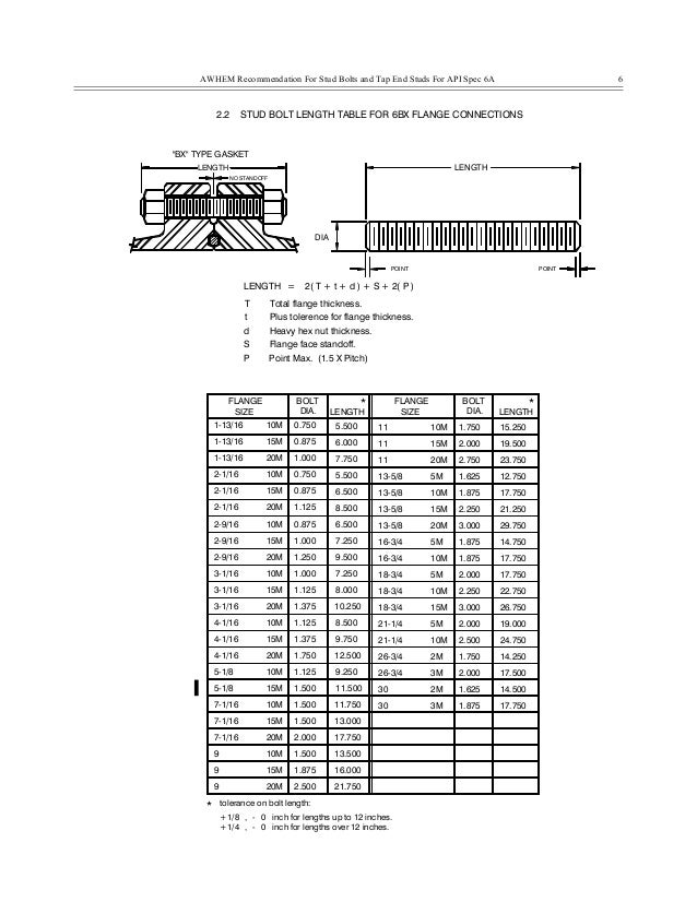 Specification for stud bolts