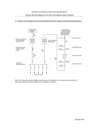 Guidelines for Grid-connected Small Scale (Rooftop) Solar PV Systems ...