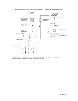 Guidelines for Grid-connected Small Scale (Rooftop) Solar PV Systems ...