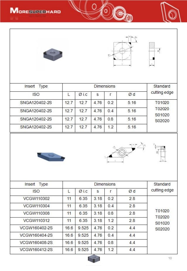 Specification of brazed PCBN inserts, soldering PCBN inserts