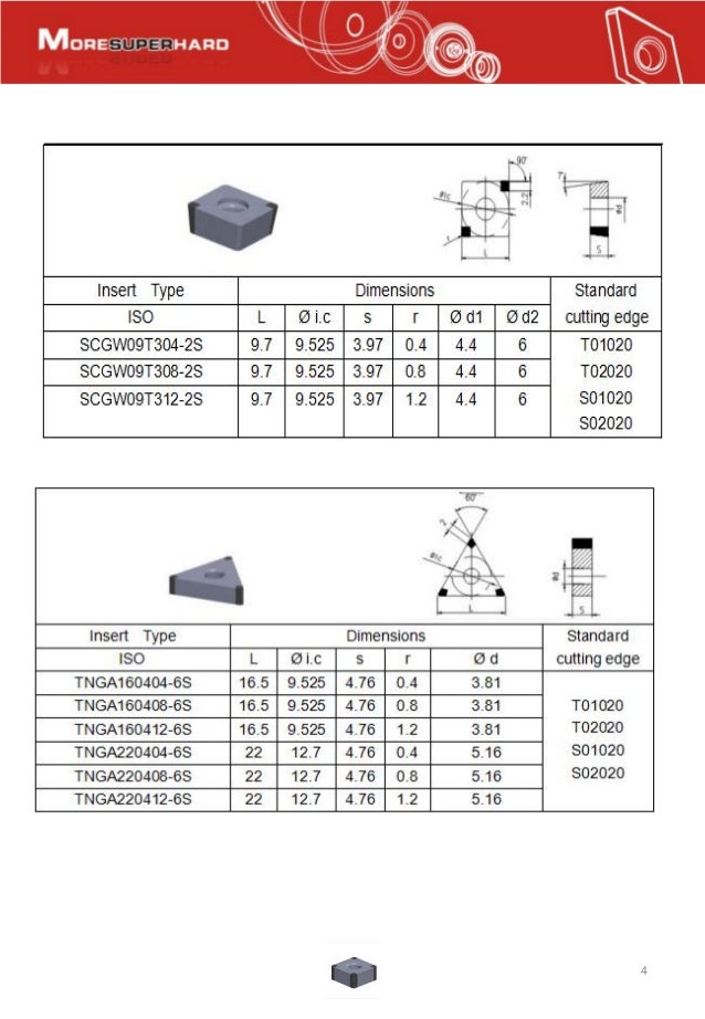 Specification of brazed PCBN inserts, soldering PCBN inserts