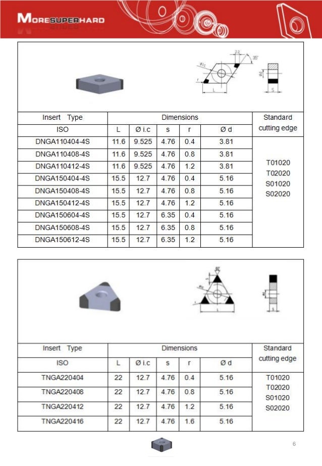 Specification of brazed PCBN inserts, soldering PCBN inserts