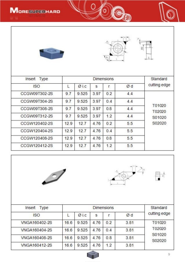 Specification of brazed PCBN inserts, soldering PCBN inserts