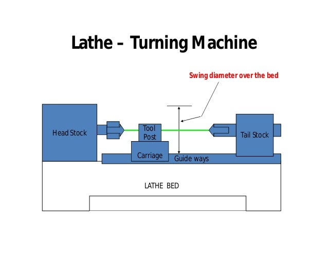 Specification Of Lathe And Operating Parameters