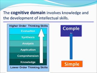 Specification of objectives | PPT