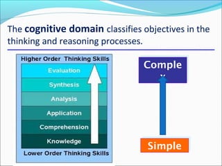 Specification of objectives by Dr.Shazia Zamir | PPT