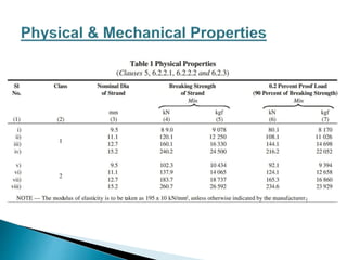 Predisposition Strand Test Specification on prestressing strand | PPTX