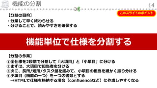 機能の分割 14
【分割の目的】
・分業して早く終わらせる
・分けることで、読みやすさを確保する
【分割の作業】
①全仕様を2段階で分割して「大項目」と「小項目」に分ける
②まずは、大項目で担当者を分ける
③次に、長所/短所/タスク量を鑑みて、小項目の担当を細かく振り分ける
④小項目（機能の一つ）を一つの書類とする
→HTMLで仕様を格納する場合（confluenceなど）に作成しやすくなる
機能単位で仕様を分割する
このスライドのポイント
 
