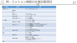 例：ミッション機能の仕様記載項目 27
大見出し 小見出し 内容
仕様書タイトル 【ミッション仕様（mission_spec）】
更新履歴
目次
[機能名]とは
・ミッションとは
・ミッションの「達成」の定義
[機能名]の目的 ・ミッションの目的
[特徴ある機能]について
・ミッションの分類
・ミッション報酬の付与
データ構造 【ミッションのデータ構造】
[機能名]のデータ構造 ・ミッションのデータ構造
[機能名]のデータ
・ミッションの基本データ（tbl_mission）
・ミッション達成条件のデータ（enum_achievement_type）
・ミッション補助遷移のデータ（enum_navigation）
・ミッションの標準説明データ（tbl_mission_text）
処理 【ミッションの処理】
[機能名]の処理
・ミッション達成の判定タイミング
・ミッションのリセットと進行状態の破棄
・ミッションのバッジ表示
画面 【ミッション画面】
[画面]の流れ
・ミッションの流れ
・ミッション画面のタブ自動遷移の流れ
[画面名]の画面
・進行中ミッション画面
・完了済みミッション画面
・プレゼントボックス格納案内ポップアップ
・アイテム詳細ポップアップ
備考
 
