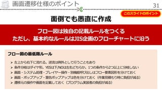 画面遷移仕様のポイント 31
フロー図の最低限ルール
 左上から右下に流れる。逆流は例外として行うこともあり
 条件分岐はダイヤ形。YESは下/NOは左右どちらか。1つの条件から2つ以上に分岐しない
 画面・システム処理・プレイヤー操作・別機能呼び出しはフロー要素図形を分けておく
 画面・ポップアップ・警告ポップアップは色を分けておく（作業見積もり時に負担が減る）
 遷移元の操作や画面を記載しておく（プログラム実装者の負担が減る）
このスライドのポイント
フロー図は独自の記載ルールをつくる
ただし、基本的なルールはJIS企画のフローチャートに沿う
面倒でも愚直に作成
 