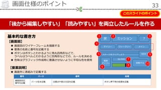 画面仕様のポイント 33
基本的な書き方
【画面図】
 画面図のワイヤーフレームを描画する
 要素の名前と番号を記載する
 ボタンはボタンとわかるように角丸四角形などで、
ラベルはラベルとわかるように四角形などでの、ルールを決める
 色味はグラフィック作成時に意識させないように平坦な色を使用
【要素説明】
 画面外に表組みで記載する
このスライドのポイント
「後から編集しやすい」「読みやすい」を両立したルールを作る
番号 パーツ 備考 処理
画面図対応
番号を記載
パーツ名を記載 注意点や表示文言を記載 ボタン押下時の処理を記載
戻 ミッション
デイリー ウィークリー メイン
？
ステージをクリアしよう
報酬
アイコン
50/999
挑戦する
1 2 3
4
5 NEW！
6
7
8
9
10
 