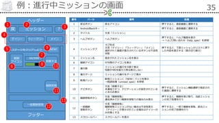 例：進行中ミッションの画面 35
番号 パーツ 備考 処理
1 戻るボタン 戻るアイコン 押下すると、直前画面に遷移する
- AndroidBackキー － 押下すると、直前画面に遷移する
2 タイトル 文言「ミッション」
3 ヘルプボタン ヘルプボタン
押下すると、ヘルプ画面を表示
→ ヘルプ/問い合わせ（help_spec）を参照
4 ミッションタブ
タブ形式
文言「デイリー」「ウィークリー」「メイン」
選択されて画面が表示されているボタンは不活性
状態
押下すると、下部ミッションのリストに押下
した内容を表示する（表示切り替え）
5 ミッション名 指定されたミッション名を表示
6 報酬アイコン 付与物のアイコンを表示
7 進行数
ミッションの進行を分数で表示
母数が4桁を超えた時は表示しない
8 進行ゲージ ミッションの進行をゲージで表示
9 新規バッジ
新規ミッションに「NEW」バッジを表示
→既読処理（unread_spec）を参照
10 ナビボタン
文言「挑戦する」
未達成でかつ、ナビゲーションが設定されている
ときのみ表示
押下すると、ミッション補助遷移で指定され
た画面に遷移する
11 報酬受取ボタン
文言「報酬受取」
達成済みでかつ報酬未受取りの場合のみ表示
押下すると、報酬を受け取り、当該ミッショ
ンの完了処理を行う
12
一括報酬
受取ボタン
文言「報酬受取」
報酬受取ミッションがない場合は不活性表示
「デイリー」が表示されている場合はデイリーの
み対象とする
押下すると、一括で報酬を受取、該当ミッ
ションの完了処理を行う
13 スクロールバー スクロールバーを表示
ヘッダー
戻 ミッション
デイリー ウィークリー メイン
？
ステージをクリアしよう
報酬
アイコン
50/999
挑戦する
1 2
3
4
5 NEW!
6
7
8
9
10
フッター
報酬受取
一括報酬受取
11
12
13
 