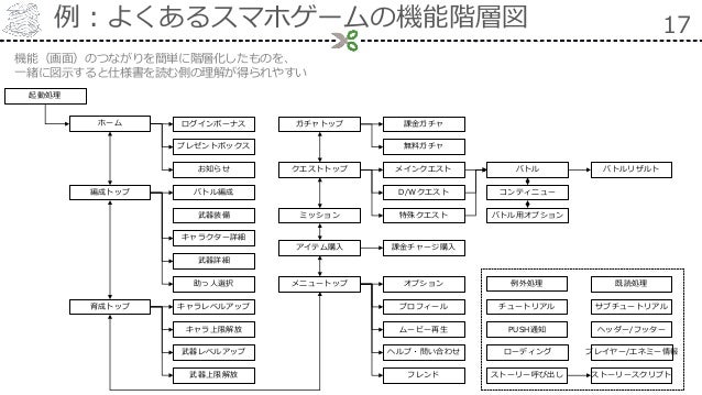 仕様書作成のポイント 仕様書作成のポイント