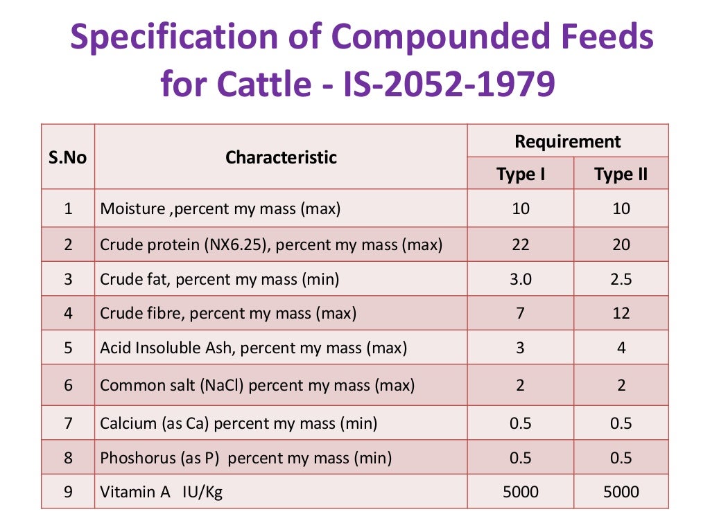 Specifications of feed ingredients and finished feeds bis standard