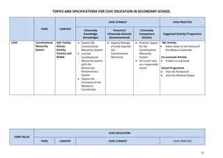 Specifications for civic education in secondary school.pdf
