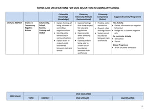 Specifications for civic education in secondary school.pdf