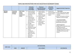 Specifications for civic education in secondary school.pdf