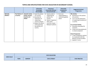 Specifications for civic education in secondary school.pdf
