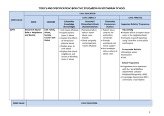 Specifications for civic education in secondary school.pdf
