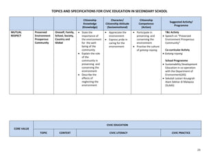 Specifications for civic education in secondary school.pdf