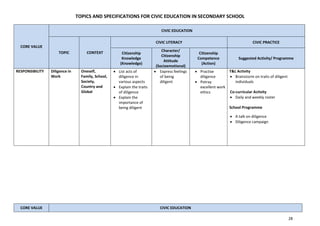 Specifications for civic education in secondary school.pdf