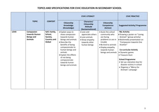 Specifications for civic education in secondary school.pdf