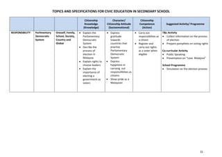 Specifications for civic education in secondary school.pdf