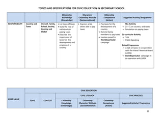Specifications for civic education in secondary school.pdf