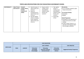 Specifications for civic education in secondary school.pdf