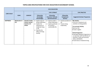 Specifications for civic education in secondary school.pdf
