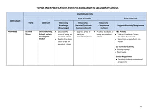 Specifications for civic education in secondary school.pdf