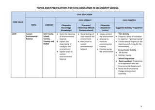 Specifications for civic education in secondary school.pdf