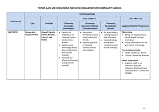 Specifications for civic education in secondary school.pdf