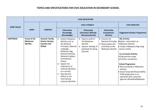 Specifications for civic education in secondary school.pdf