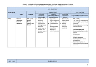 Specifications for civic education in secondary school.pdf