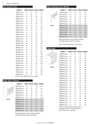 8 
Hamilton Sorter modularCaseworks 
BASE CABINETS 
DEPTH 
24 
24 
30 
30 
30 
24 
24 
24 
30 
30 
30 
24 
24 
24 
30 
30 
30 
24 
24 
24 
30 
30 
30 
24 
24 
24 
30 
30 
30 
WIDTH 
21 
21 
21 
21 
21 
24 
24 
24 
24 
24 
24 
30 
30 
30 
30 
30 
30 
36 
36 
36 
36 
36 
36 
42 
42 
42 
42 
42 
42 
Four Drawers (con’t.) 
MODEL # 
MCBJ212433 
MCBJ212435 
MCBJ213029 
MCBJ213033 
MCBJ213035 
MCBJ242429 
MCBJ242433 
MCBJ242435 
MCBJ243029 
MCBJ243033 
MCBJ243035 
MCBJ302429 
MCBJ302433 
MCBJ302435 
MCBJ303029 
MCBJ303033 
MCBJ303035 
MCBJ362429 
MCBJ362433 
MCBJ362435 
MCBJ363029 
MCBJ363033 
MCBJ363035 
MCBJ422429 
MCBJ422433 
MCBJ422435 
MCBJ423029 
MCBJ423033 
MCBJ423035 
HEIGHT 
33 
35 
29 
33 
35 
29 
33 
35 
29 
33 
35 
29 
33 
35 
29 
33 
35 
29 
33 
35 
29 
33 
35 
29 
33 
35 
29 
33 
35 
WEIGHT 
112 
115 
114 
122 
126 
113 
121 
124 
123 
131 
135 
130 
139 
143 
140 
150 
154 
147 
156 
161 
158 
168 
173 
164 
174 
179 
176 
187 
192 
Add “K” after Model # for lock option. 
Sorter with 15 Shelves* 
MCBK 
Sorter with Doors and 9 Shelves 
MCBL 
MODEL # 
MCBL362429 
MCBL362433 
MCBL362435 
MCBL363029 
MCBL363033 
MCBL363035 
MCBL422429 
MCBL422433 
MCBL422435 
MCBL423029 
MCBL423033 
MCBL423035 
WEIGHT 
125 
134 
139 
143 
154 
159 
139 
148 
153 
158 
169 
175 
HEIGHT 
29 
33 
35 
29 
33 
35 
29 
33 
35 
29 
33 
35 
DEPTH 
24 
24 
24 
30 
30 
30 
24 
24 
24 
30 
30 
30 
WIDTH 
36 
36 
36 
36 
36 
36 
42 
42 
42 
42 
42 
42 
Shaded selections have oversize shelves; 
unshaded feature legal size shelves. 
Add “K” after Model # for lock option. 
Vertical Slot 
MCBM 
MODEL # 
MCBM242429 
MCBM242433 
MCBM242435 
MCBM243029 
MCBM243033 
MCBM243035 
MCBM302429 
MCBM302433 
MCBM302435 
MCBM303029 
MCBM303033 
MCBM303035 
MCBM362429 
MCBM362433 
MCBM362435 
MCBM363029 
MCBM363033 
MCBM363035 
MCBM422429 
MCBM422433 
MCBM422435 
MCBM423029 
MCBM423033 
MCBM423035 
WEIGHT 
114 
127 
134 
135 
152 
160 
134 
150 
158 
159 
179 
188 
154 
173 
182 
183 
205 
216 
174 
195 
206 
207 
232 
245 
HEIGHT 
29 
33 
35 
29 
33 
35 
29 
33 
35 
29 
33 
35 
29 
33 
35 
29 
33 
35 
29 
33 
35 
29 
33 
35 
DEPTH 
24 
24 
24 
30 
30 
30 
24 
24 
24 
30 
30 
30 
24 
24 
24 
30 
30 
30 
24 
24 
24 
30 
30 
30 
WIDTH 
24 
24 
24 
24 
24 
24 
30 
30 
30 
30 
30 
30 
36 
36 
36 
36 
36 
36 
42 
42 
42 
42 
42 
42 
Dividers are fixed with approximate 3” 
openings. Number of fixed dividers is 
determined by 3” openings. 
HEIGHT 
29 
33 
35 
29 
33 
35 
29 
33 
35 
29 
33 
35 
WEIGHT 
108 
117 
122 
123 
134 
139 
117 
126 
131 
132 
143 
149 
MODEL # 
MCBK362429 
MCBK362433 
MCBK362435 
MCBK363029 
MCBK363033 
MCBK363035 
MCBK422429 
MCBK422433 
MCBK422435 
MCBK423029 
MCBK423033 
MCBK423035 
DEPTH 
24 
24 
24 
30 
30 
30 
24 
24 
24 
30 
30 
30 
WIDTH 
36 
36 
36 
36 
36 
36 
42 
42 
42 
42 
42 
42 
Shaded selections have oversize shelves; 
unshaded feature legal size shelves. 
 